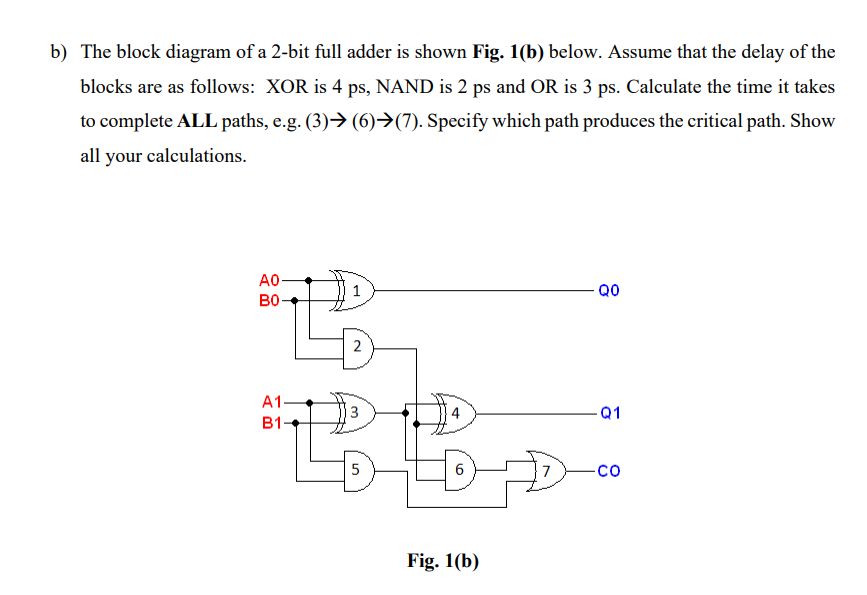 Solved b) ﻿The block diagram of a 2-bit full adder is shown | Chegg.com