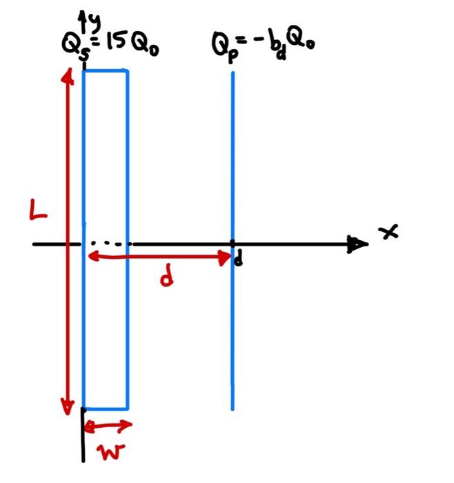 Solved 1) A square conducting slab of width w and side L is | Chegg.com