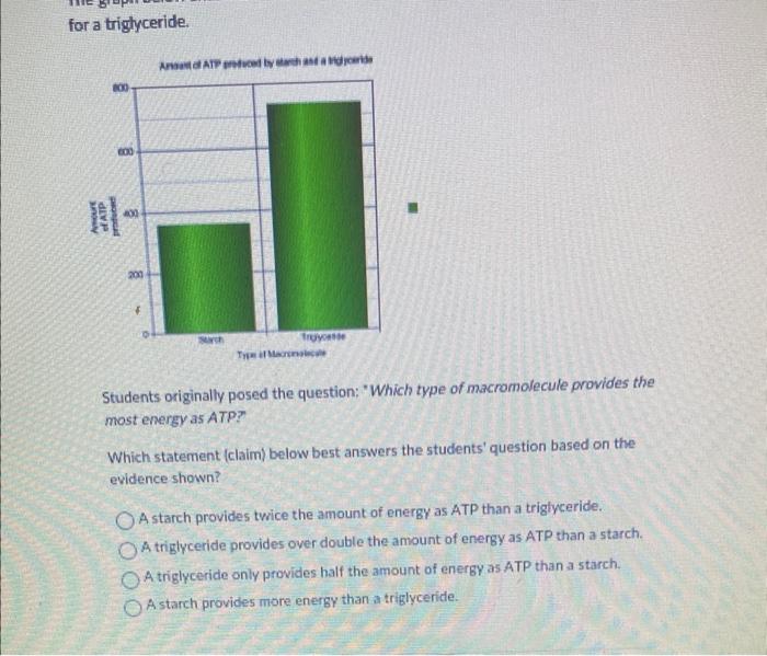 for a trighyceride.
Students originally posed the question: Which type of macromolecule provides the most energy as ATP?

Wh