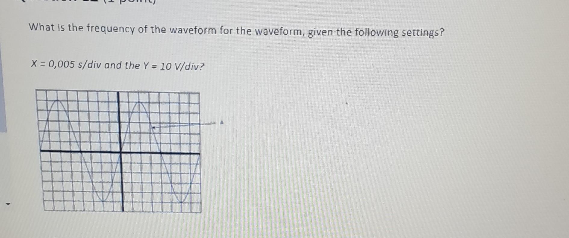 Solved What Is The Frequency Of The Waveform For The | Chegg.com