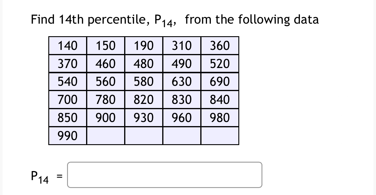 14th Grade Math Problem Solved Find 14th percentile, P14, from the following | Chegg.com