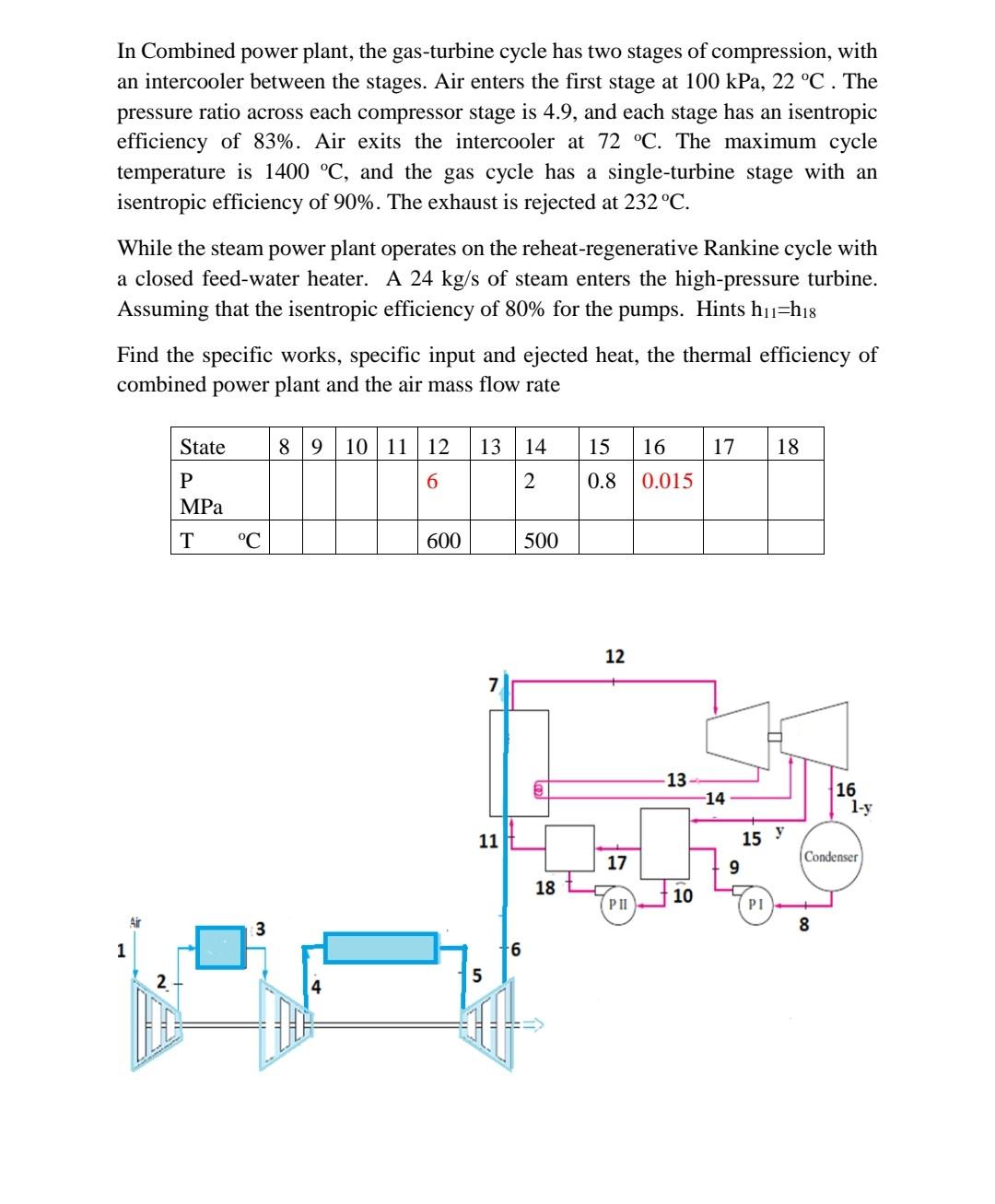 [Solved] In Combined power plant, the gasturbine