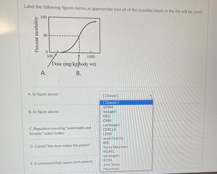Solved Label the following figures terms as appropriate (not | Chegg.com