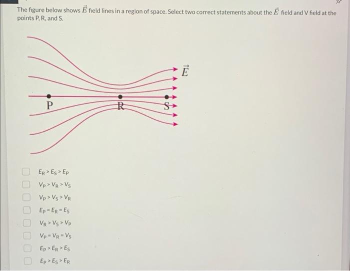 Solved The figure below shows E field lines in a region of | Chegg.com