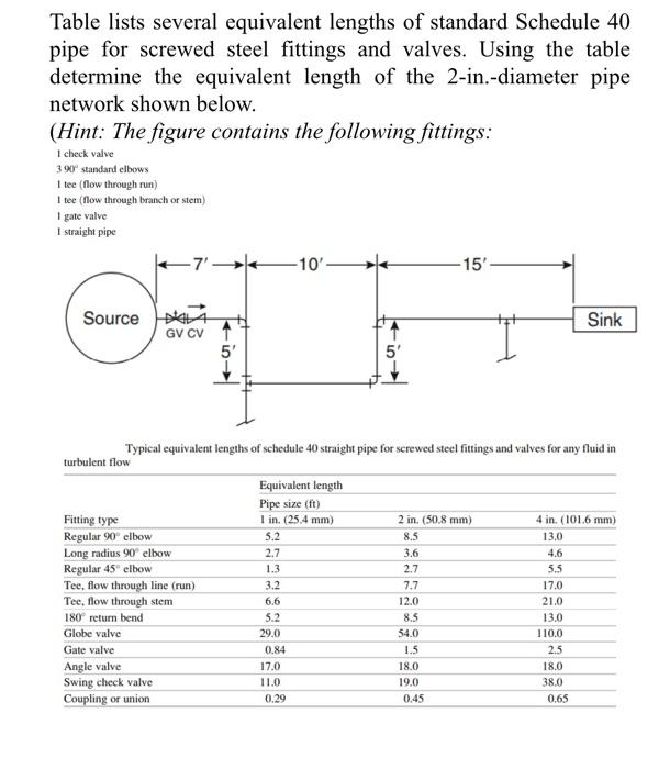 Diffrence between 2 sch 40 and @ sch 40S pipe - Material engineering  general discussion - Eng-Tips