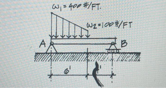 Solved Solve For The Support Reactions At A And B. | Chegg.com