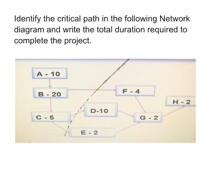 Solved Identify the critical path in the following Network | Chegg.com
