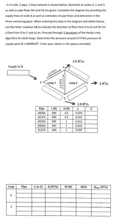 Solved - A 4 node, 5 pipe, 2 loop network is shown below. | Chegg.com
