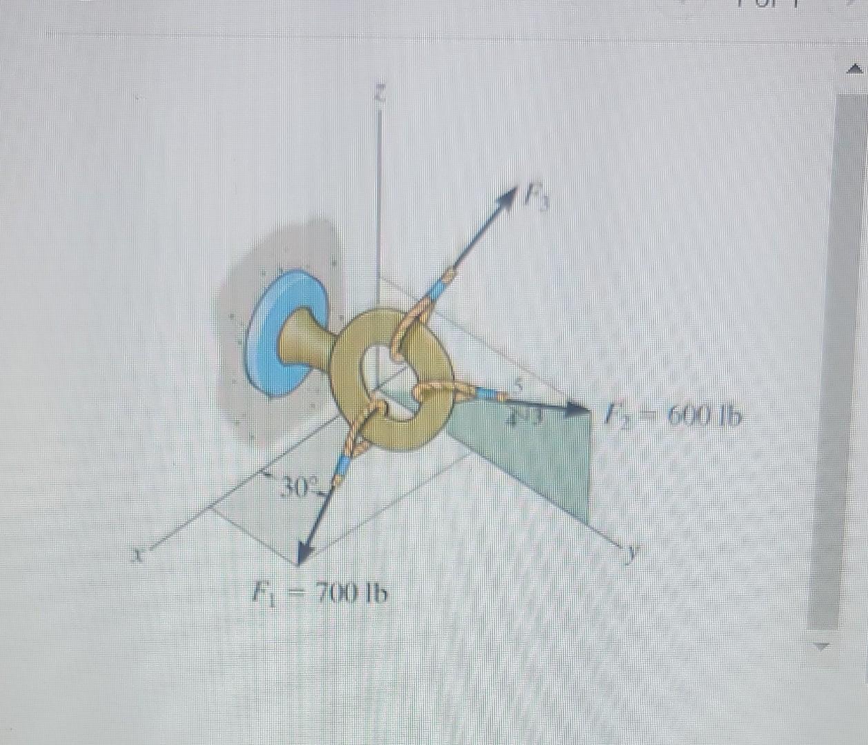 Solved If the coordinate direction angles for F3 with a | Chegg.com