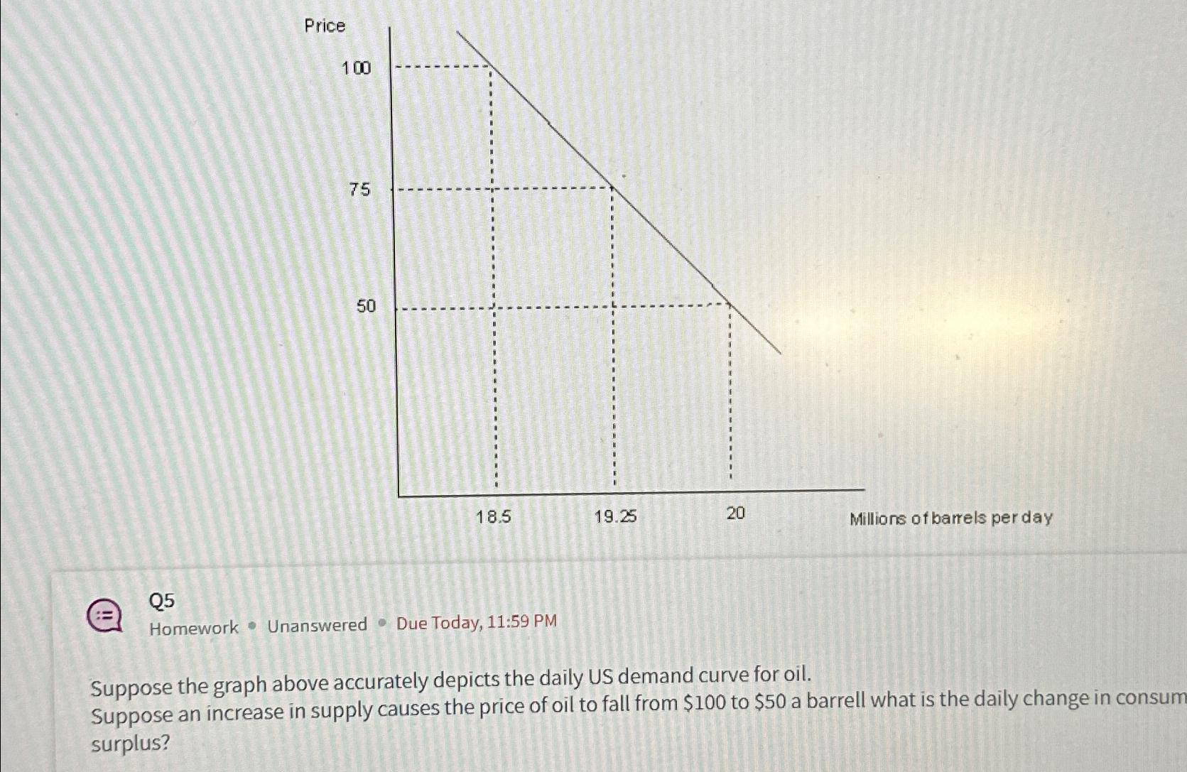 Solved Suppose the graph above accurately depicts the daily | Chegg.com