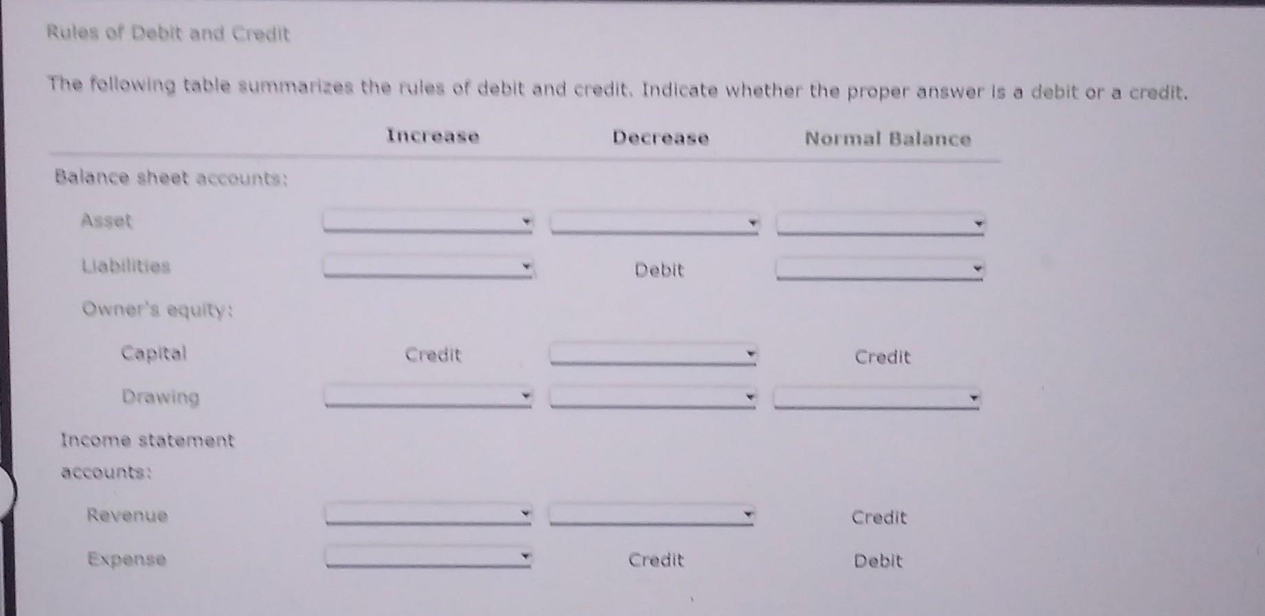 Solved Rules of Debit and Credit The following table
