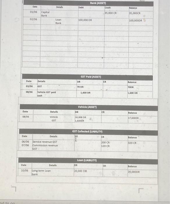 Solved post general journal entries to the ledgers wnd