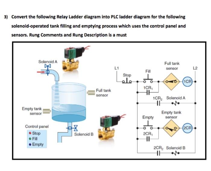 3) Convert the following Relay Ladder diagram into | Chegg.com