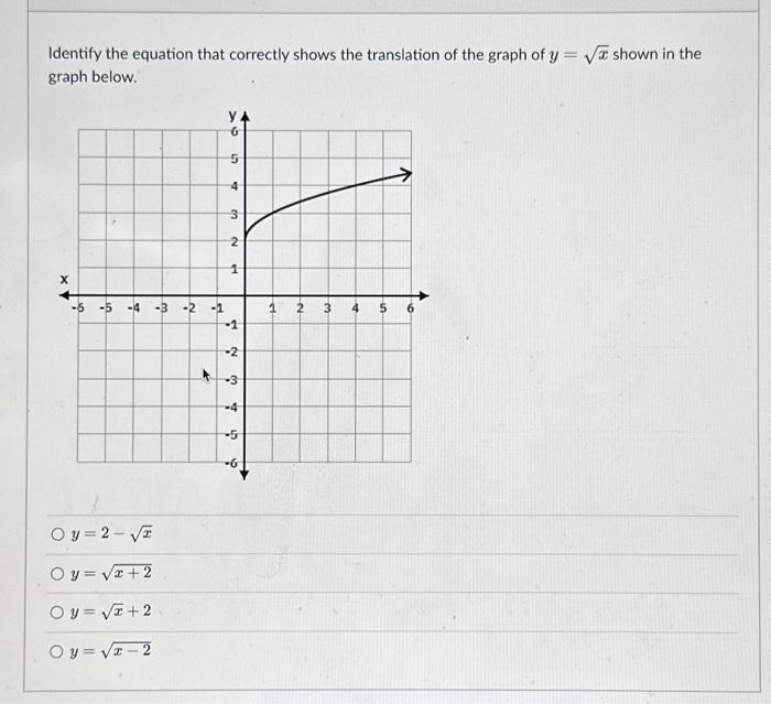 Solved Identify the equation that correctly shows the | Chegg.com