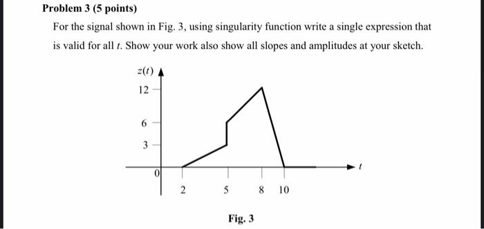 Solved Problem 3 (5 points) For the signal shown in Fig. 3, | Chegg.com