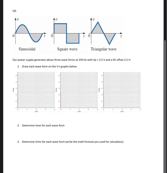 Solved Our power supply generates above three wave forms at | Chegg.com