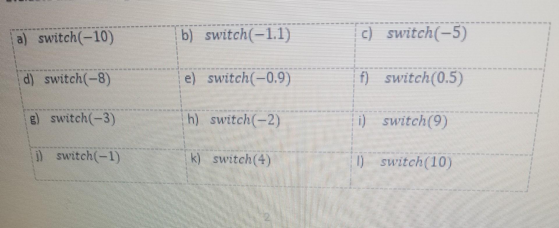 Solved A Switch 10 B Switch 1 1 C Switch 5 D Sw Chegg Com