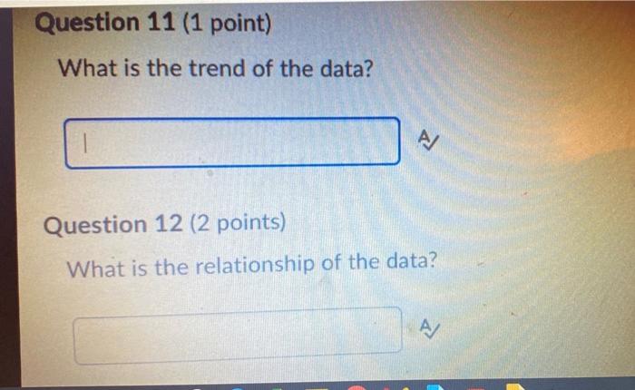 Solved Consider the following scatterplot when answering the | Chegg.com