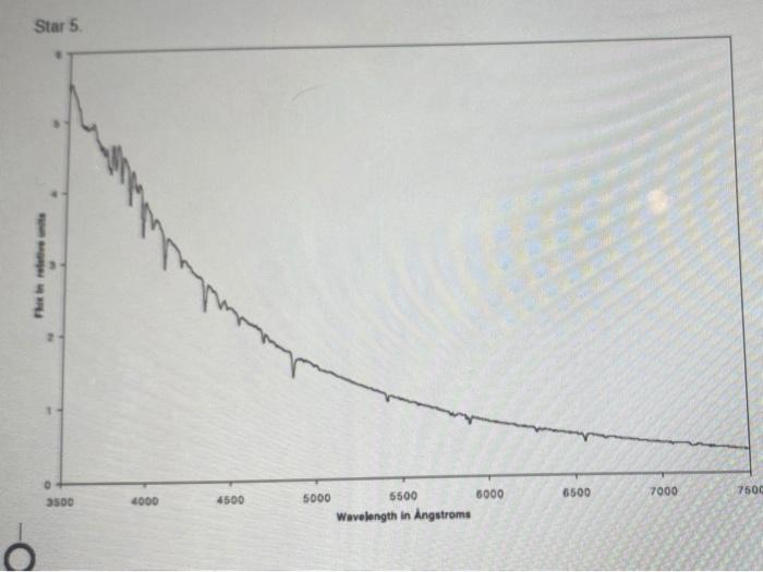 Solved The below are stellar spectra that you have observed. | Chegg.com