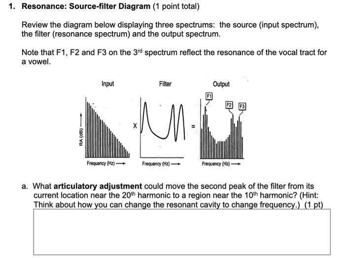 Resonance Sourcefilter Diagram (1 point total)