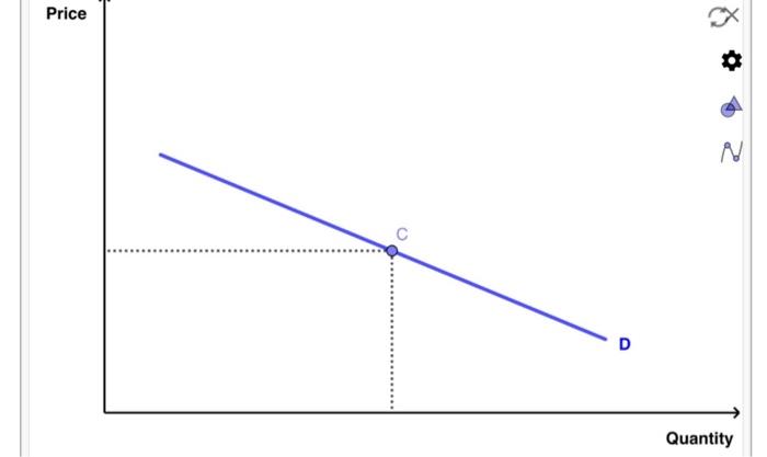 Solved Price D Quantity Price Nd D Quantity | Chegg.com