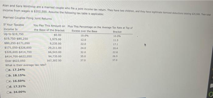 Solved income from wages is $202,500. Assume the following | Chegg.com