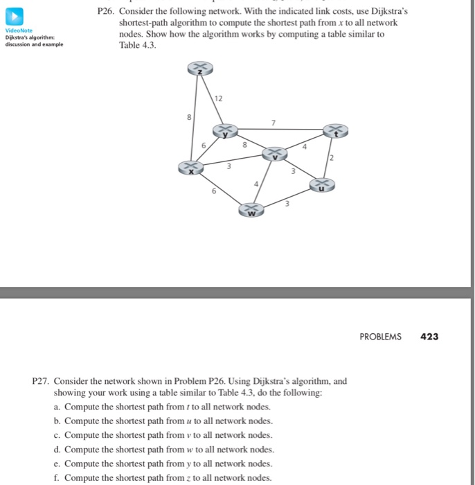 Solved P27. Consider the network shown in Problem P26. Using | Chegg.com
