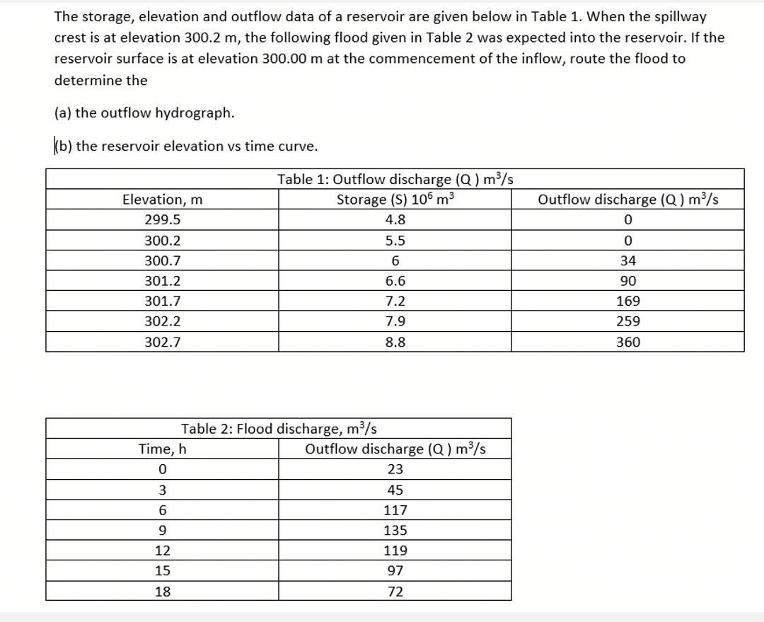 Solved The storage, elevation and outflow data of a | Chegg.com