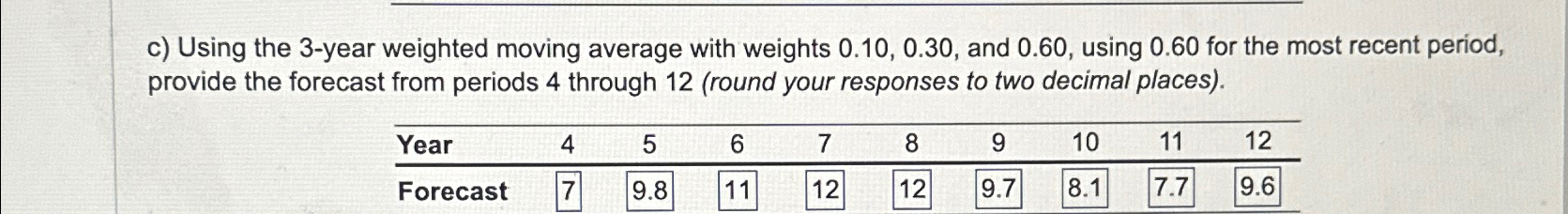Solved c) ﻿Using the 3 -year weighted moving average with | Chegg.com