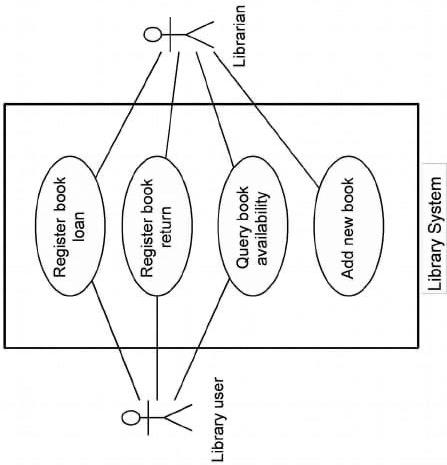 Solve questions 5 : draw sequence digram of your | Chegg.com