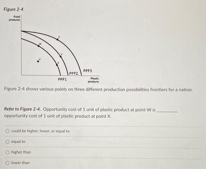 Solved Fiaure −4 Figure 2-4 shows various points on three | Chegg.com
