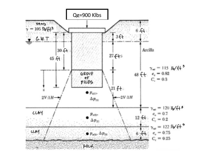 SAND
-105 1b/ff3
G.W.T
CLAY
CLAY
T
2V:1H-
30 ft
45 ft
Qg=900 Klbs
GROUP
OF
PILES
?Past
Apa
Patr
Apa
Pas AP
POCK
[3ft23
27 ft
