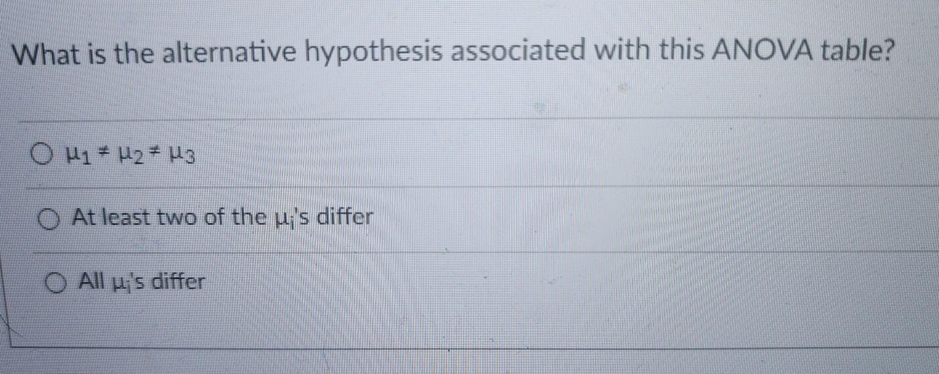 Solved Use the following partial ANOVA table to complete the | Chegg.com