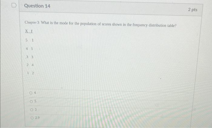 Solved Question 14 2 pts Chapter 3: What is the mode for the | Chegg.com