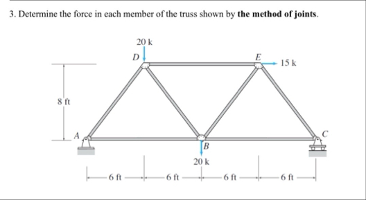 Solved Determine the force in each member of the truss shown | Chegg.com