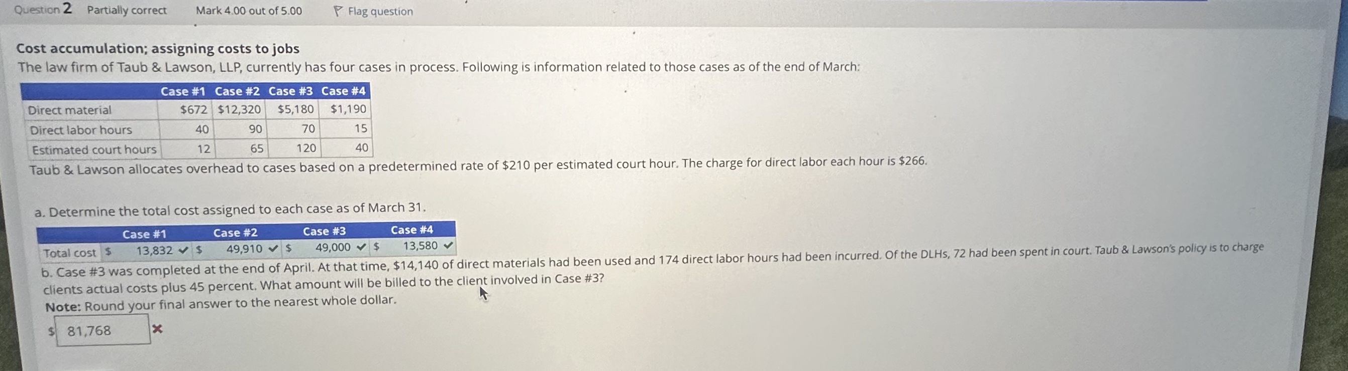 Question 2 ﻿Partially correctMark 4.00 ﻿out of | Chegg.com