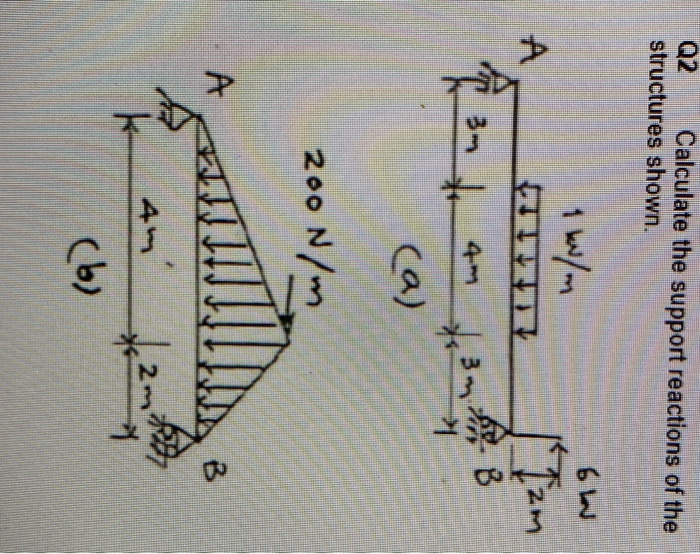 Solved Q2 Calculate the support reactions of the structures | Chegg.com