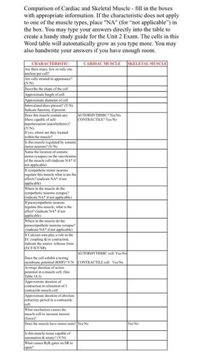 Solved Comparison of Cardiac and Skeletal Muscle - fill in | Chegg.com