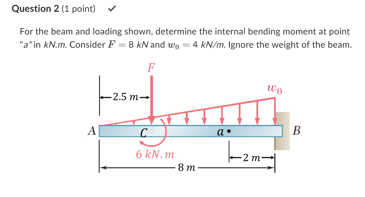 Solved Question 2 (1 ﻿point)For the beam and loading shown, | Chegg.com