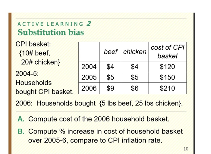 Solved ACTIVE LEARNING 2 Substitution Bias CPI Basket: Cost | Chegg.com