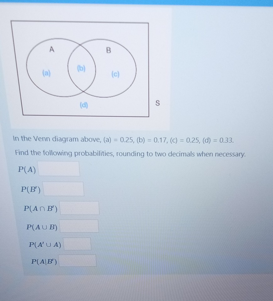 Solved А B (b) (a) (d) S In the Venn diagram above, (a) = | Chegg.com