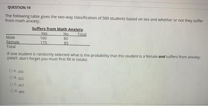 Solved Question 16 The Following Table Gives The Two Way