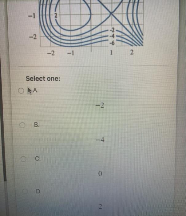 Solved Below is the contour diagram of a function Z = | Chegg.com