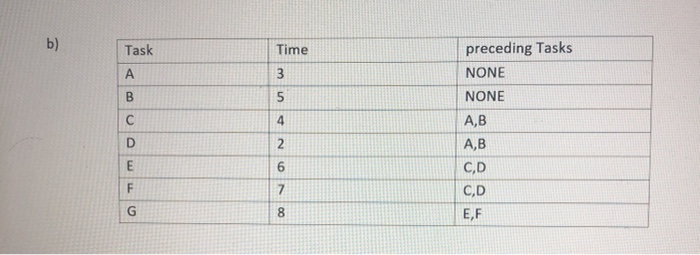 Solved Exercise 1: 1- Consider the following relation on the | Chegg.com