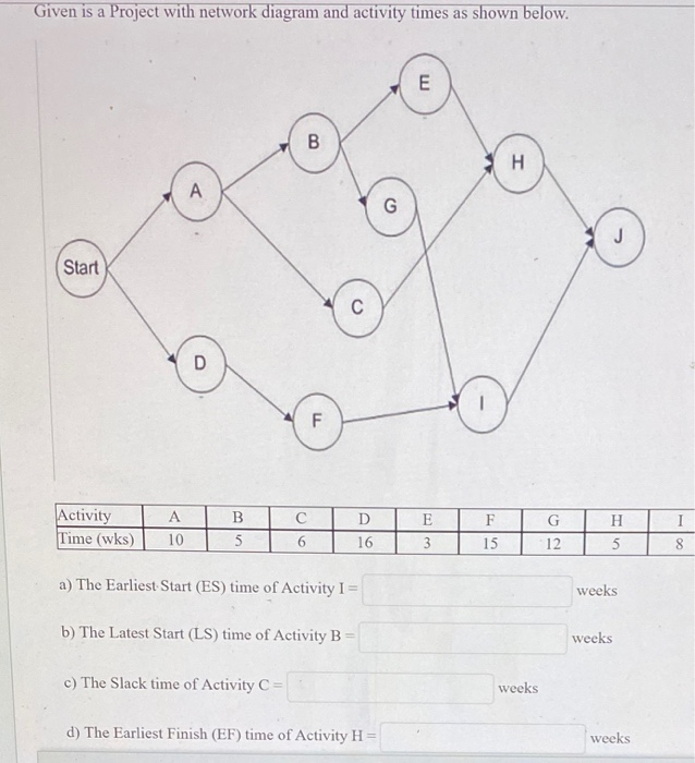 Solved Given is a Project with network diagram and activity | Chegg.com