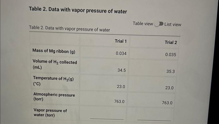 Table 2. Data with vapor pressure of water
Table 2. Data with vapor pressure of water
Table view D List view