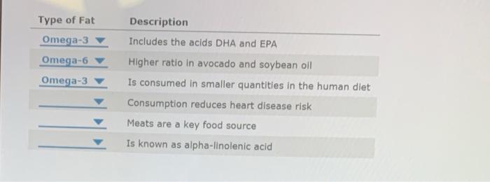 Solved begin tabular ll Type of Fat Description Chegg