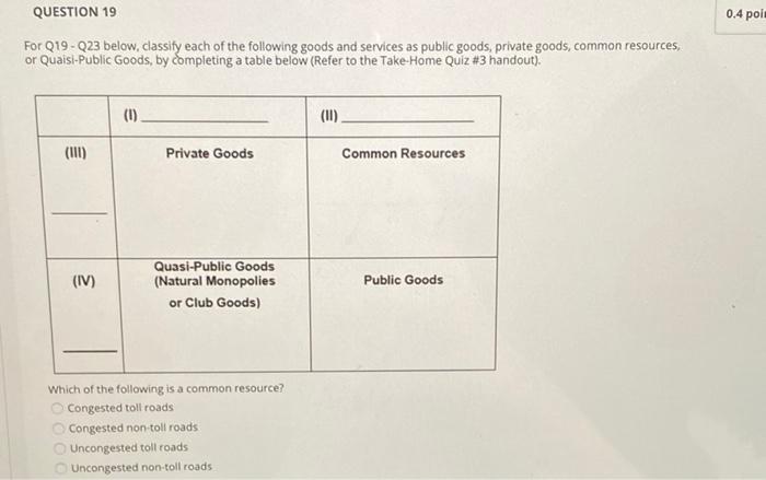 How to classify goods (especially public goods) 