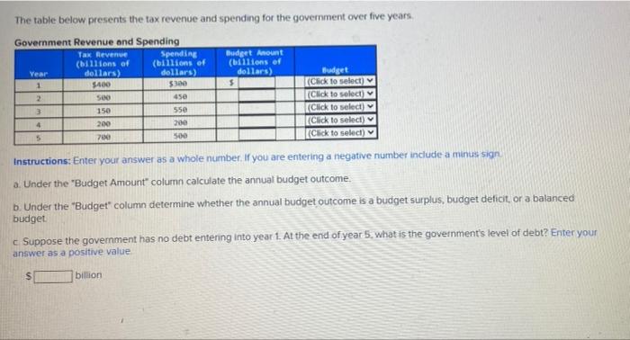 solved-the-table-below-presents-the-tax-revenue-and-spending-chegg