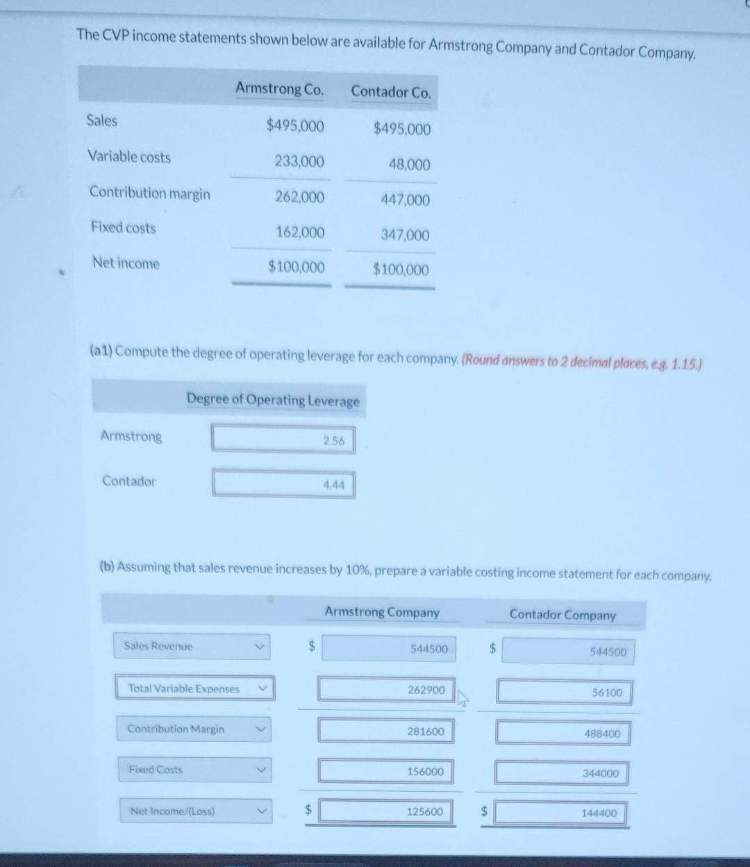 Solved The CVP income statements shown below are available | Chegg.com